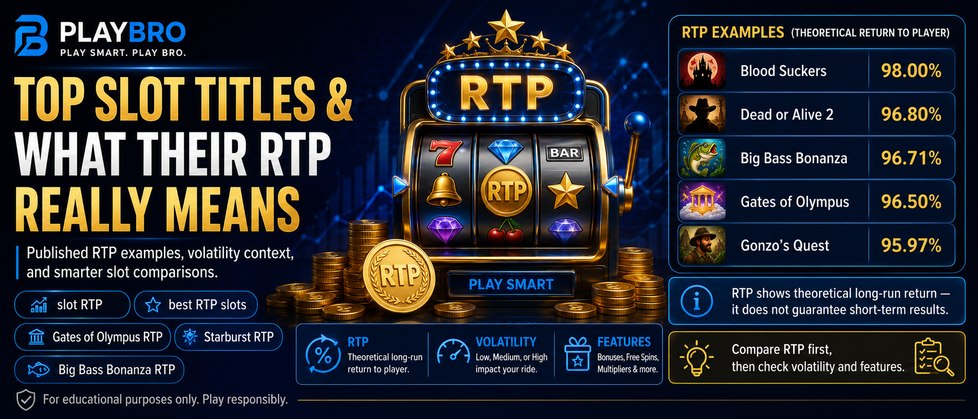 Top Slot Titles and What Their RTP Really Means